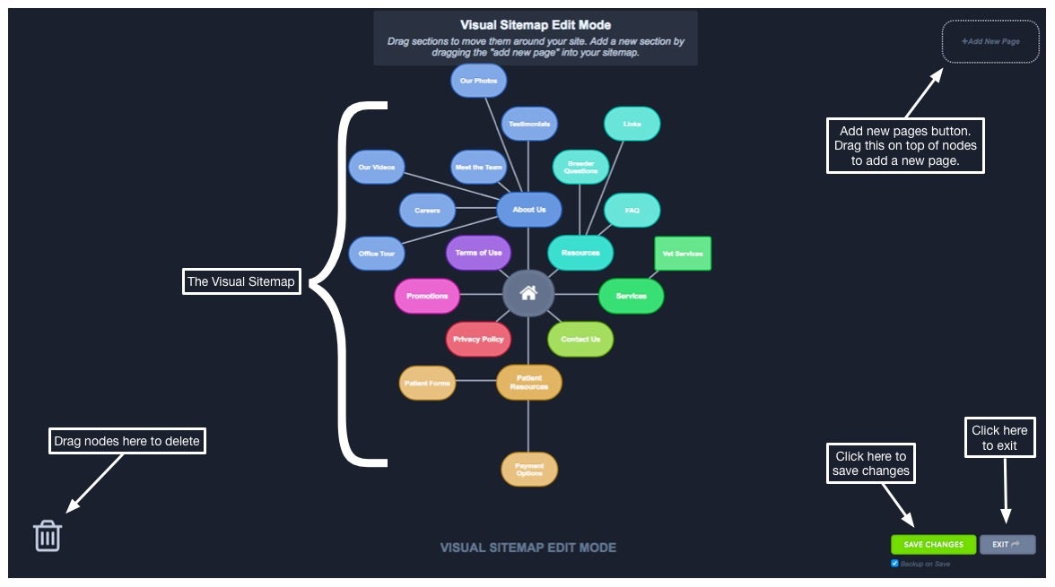 Site mapping. Карта сайта. Сайтмап. Sitemap Visual. Sitemap приложения.